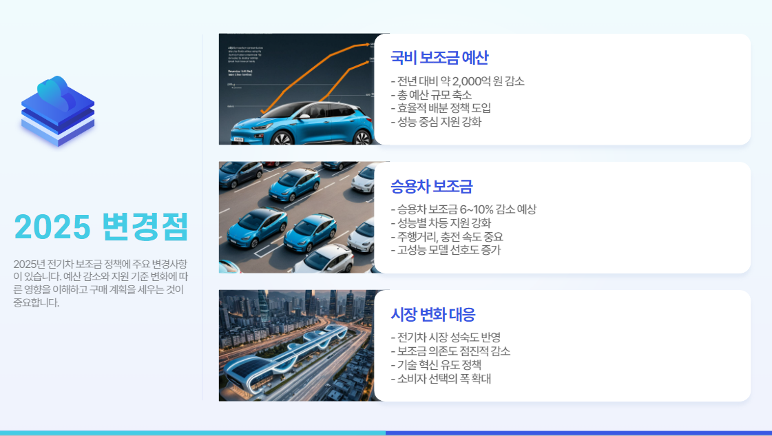 2025년 전기차 보조금 지자체 추가 지원 및 신청 꿀팁 정보!