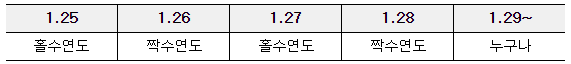 2023서울시안심소득