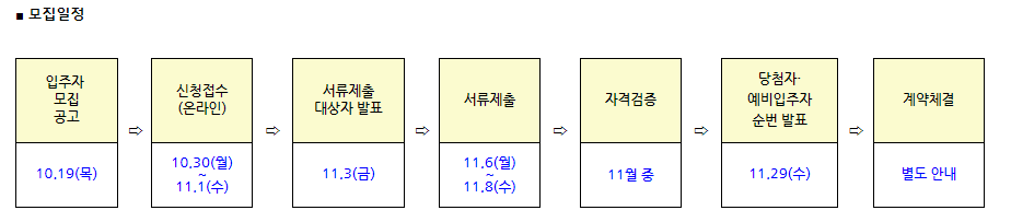 공공전세주택 모집 일정