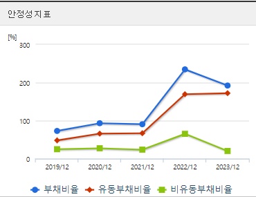 제닉스 주가 안정성