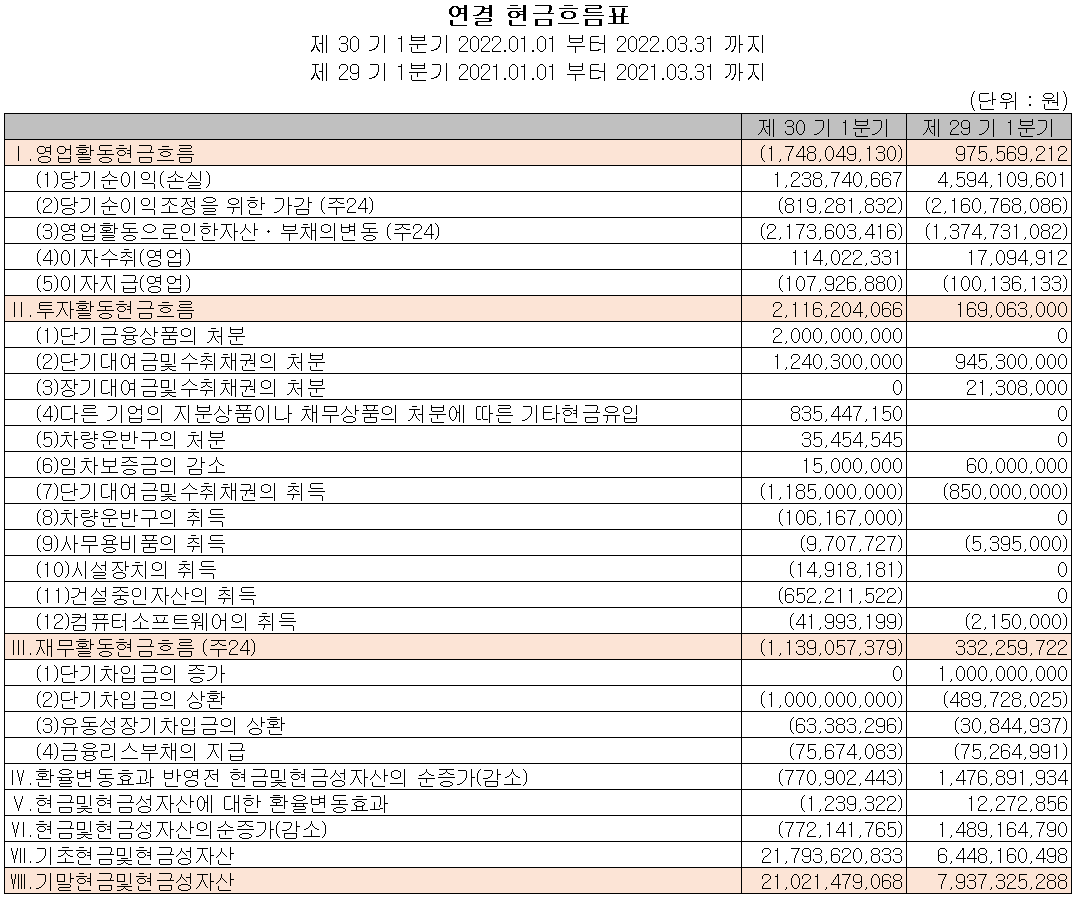 아이에이 - 현금흐름표