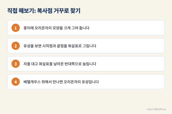 핼리혜성은 2061년에 오지만 부스러기는 매년 옵니다, 10월 22일 새벽 오리온자리 유성우와 복사점 찾기