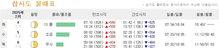 삽시도 물때