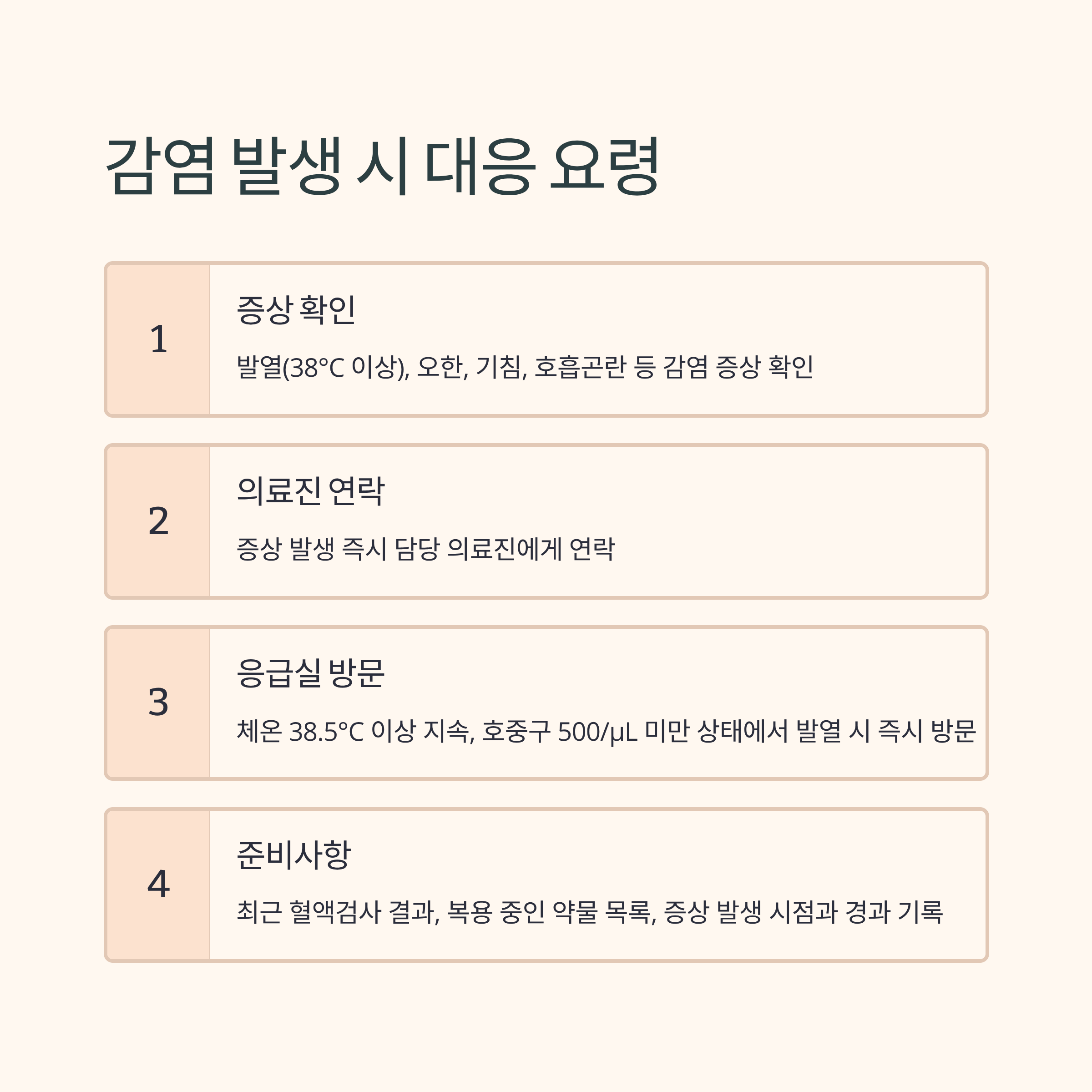 암환자 감염 발생 시 대응 요령