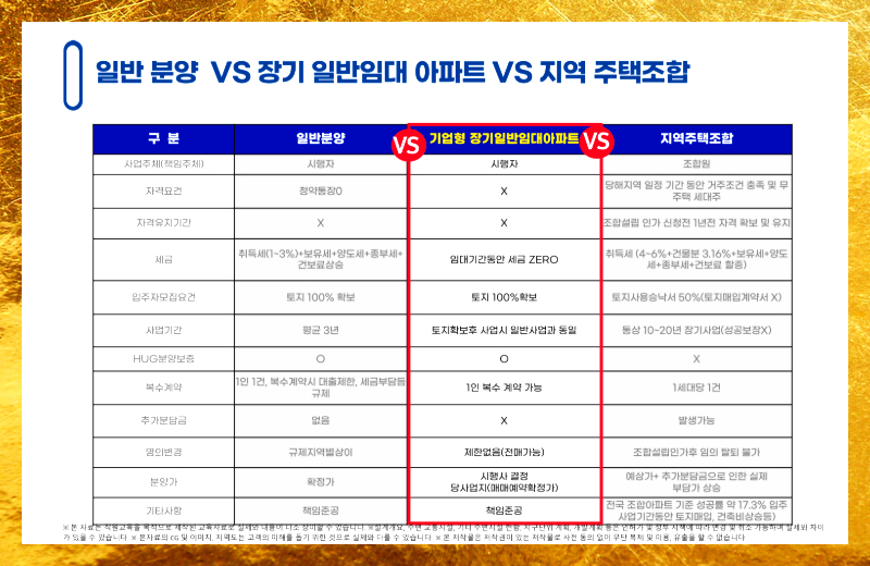 라포르미아더퍼스트 입지 측면에서는 우이신설선 삼양사거리역과의 접근성이 주요한 요소로 언급