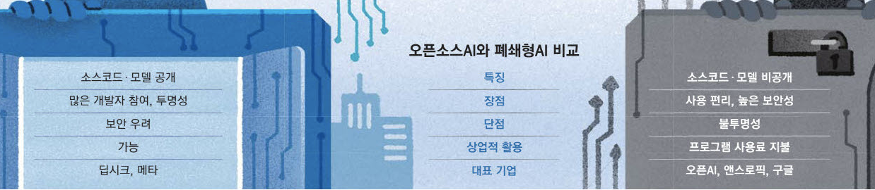 오픈소스AI와 폐쇄형AI 비교 (출처 : 매일경제)