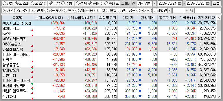 주간 코스피 개인 순매수
