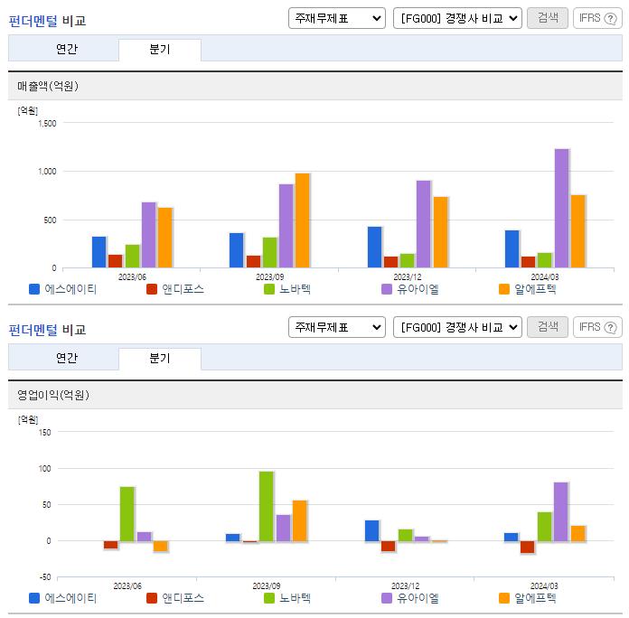 에스에이티_업종분석