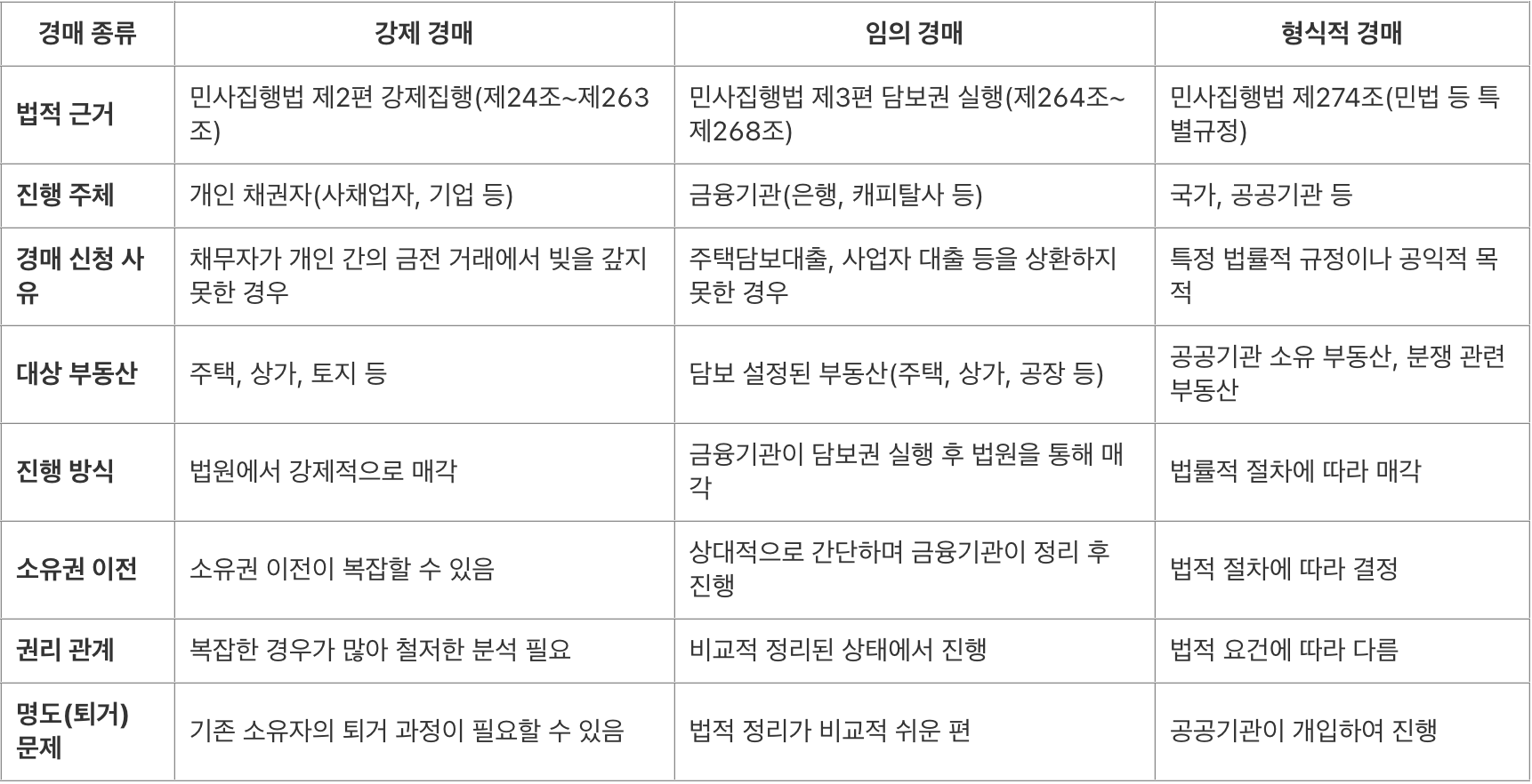 부동산 경매란? 초보자를 위한 경매 투자 가이드