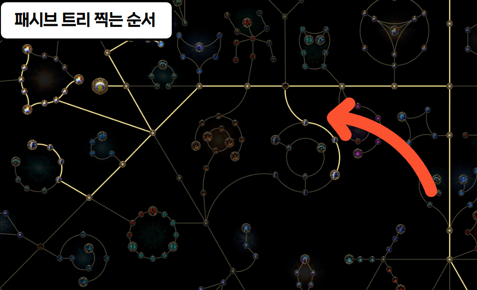 패시브 트리 찍는 순서