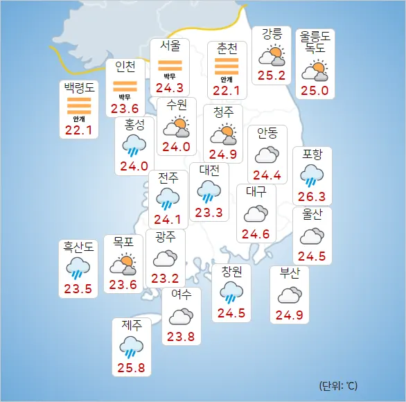 날씨예보 2024년 07월 19일 금요일 06시 기상청 발표
