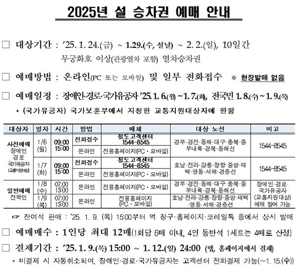 2025년 설날 기차표 예매 일정