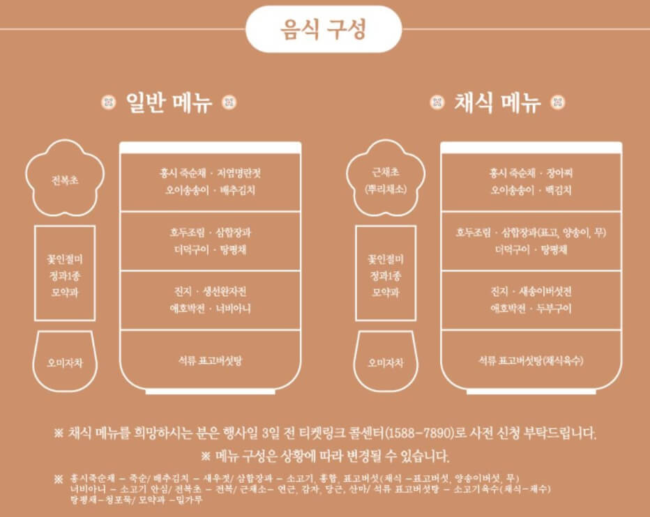 경복궁 야간개장 예매 방법 / 경복궁 별빛야행 행사안내