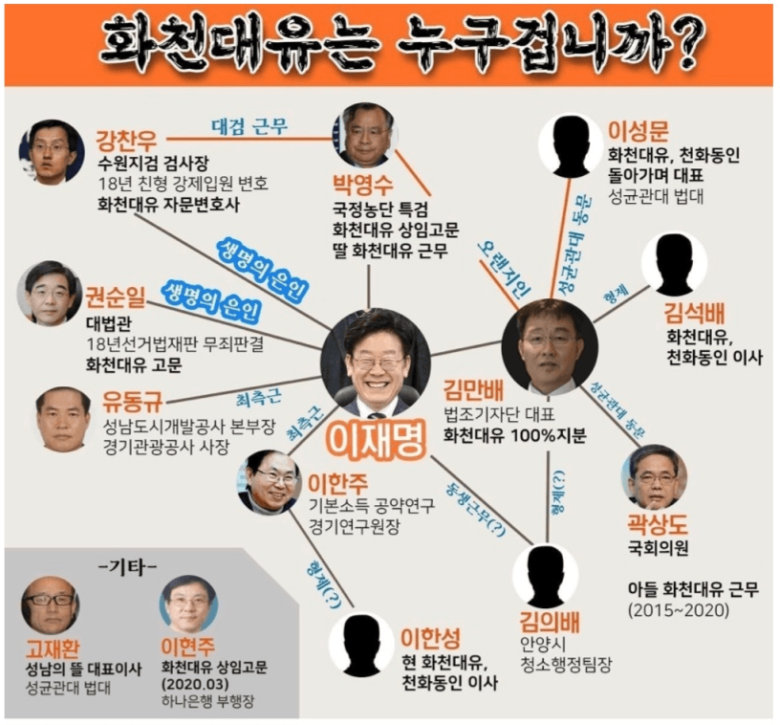 화천대유/