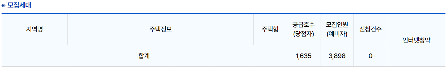 든든전세주택 1차 입주자 모집