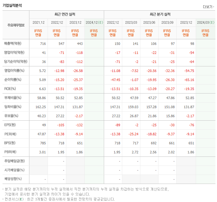 기가레인_실적