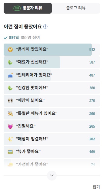 늘면당 방문자 리뷰