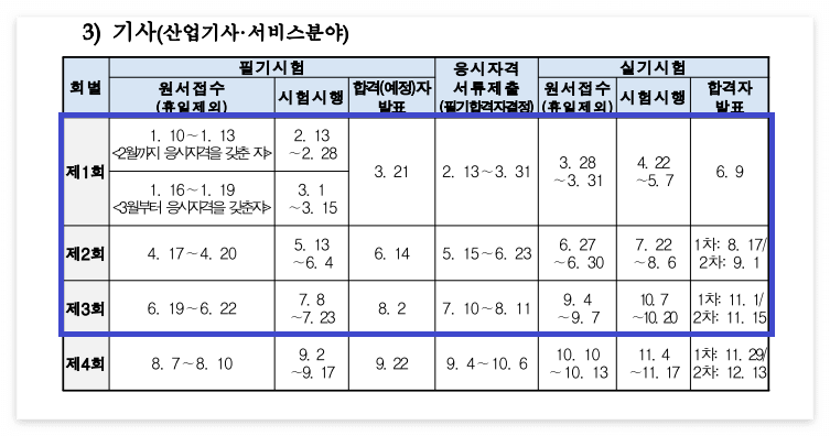 정보처리산업기사 응시자격