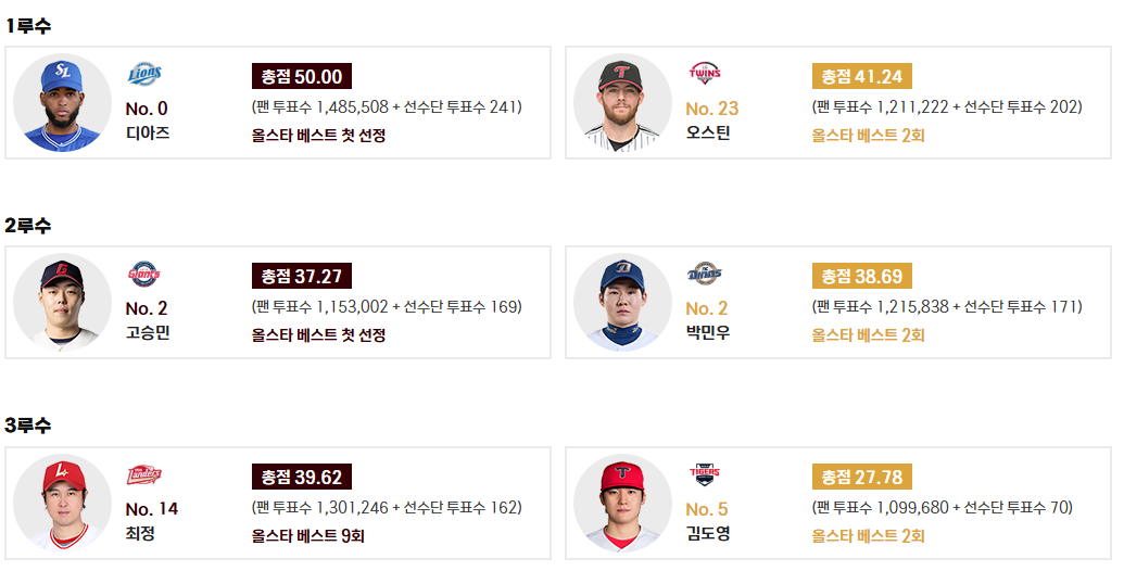 2025 KBO 리그 올스타전