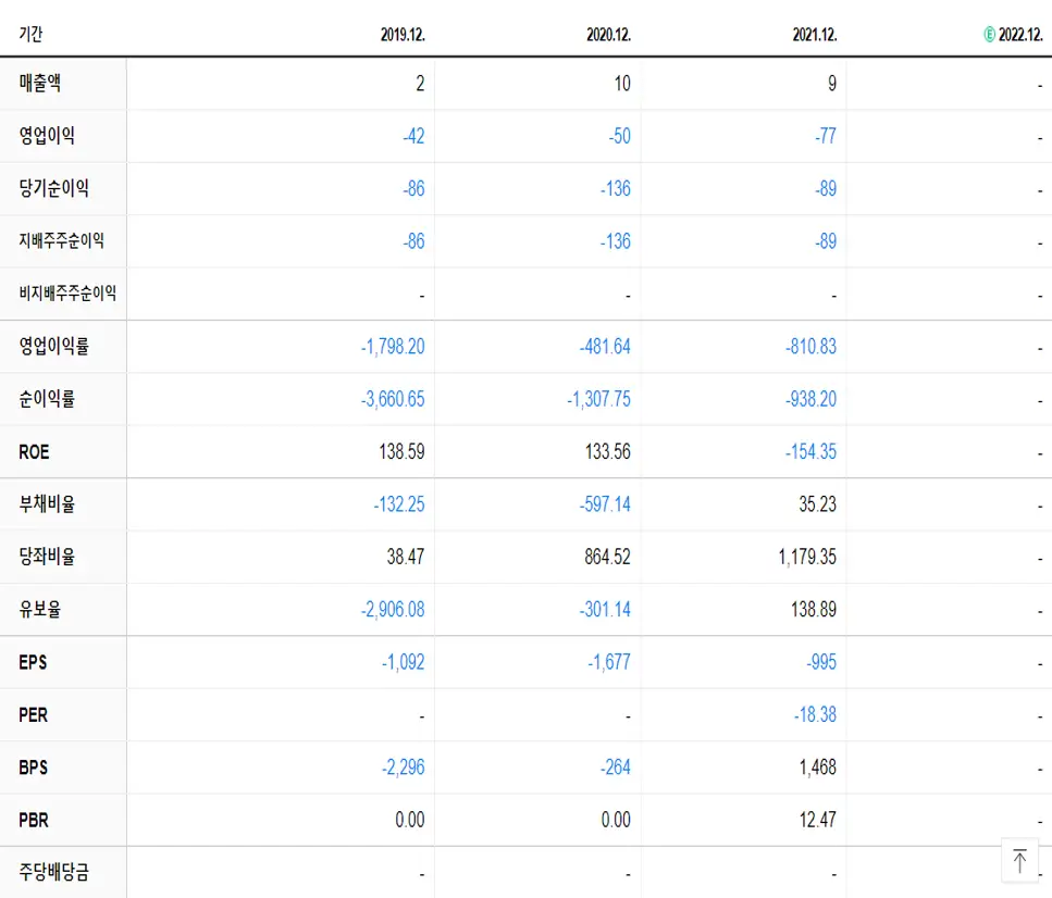 딥노이드 재무제표