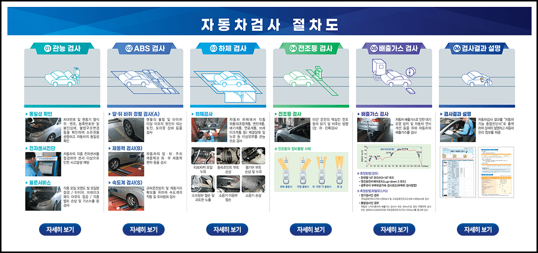 자동차 검사 예약방법 비용 과태료