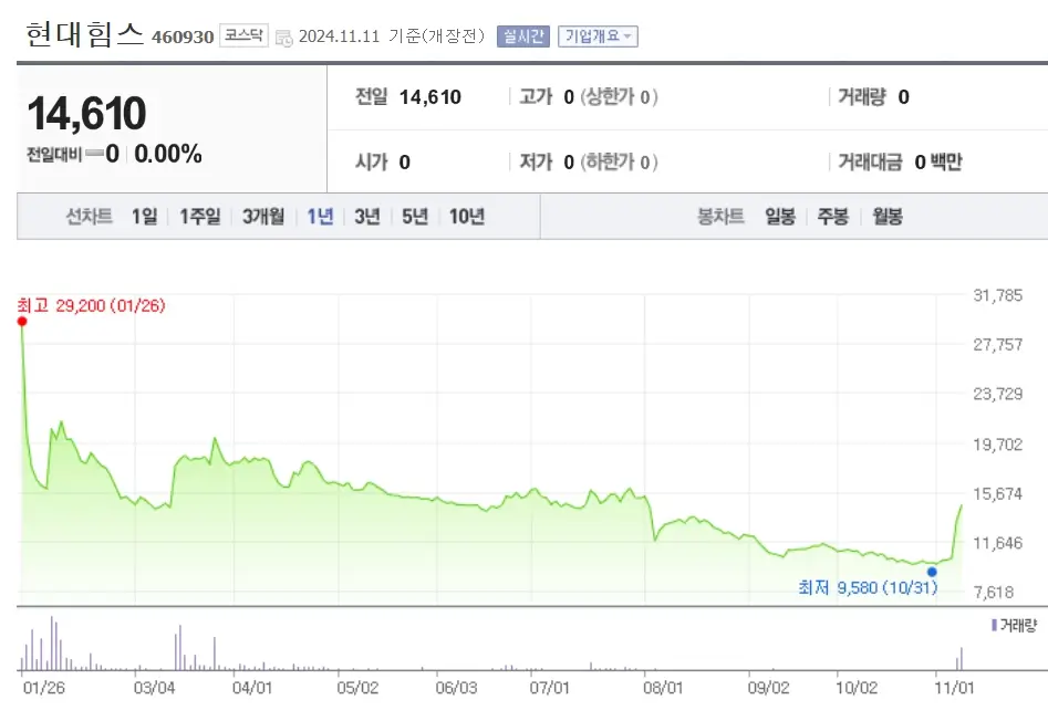 조선기자채 관련주 수혜주