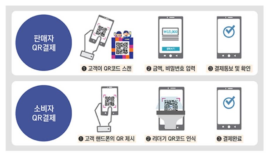 제로페이 가먕점내 결제방식