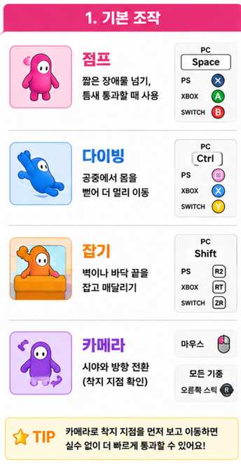폴가이즈 PC 플레이스테이션 엑스박스 스위치 점프 다이빙 잡기 버튼 정리