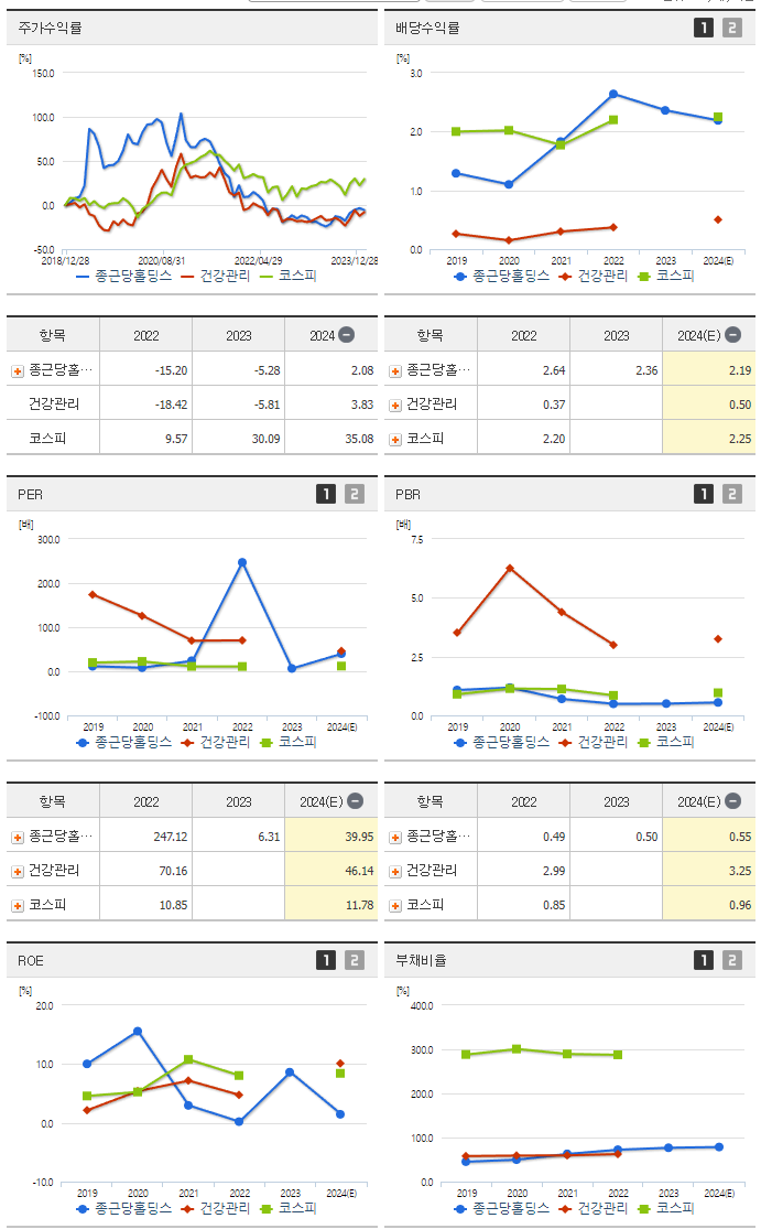 종근당홀딩스_섹터분석