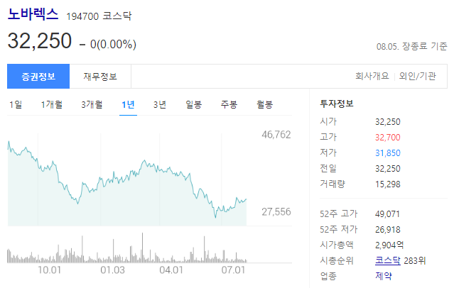 노바렉스 194700 코스닥 건강기능식품 제조