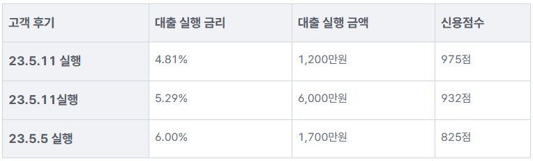 카카오뱅크 신용대출