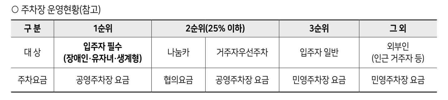 2024서울시청년안심주택1차청약, SH주택공사, 청년, 신혼부부, 청약유형, 신청방법, 신청유형