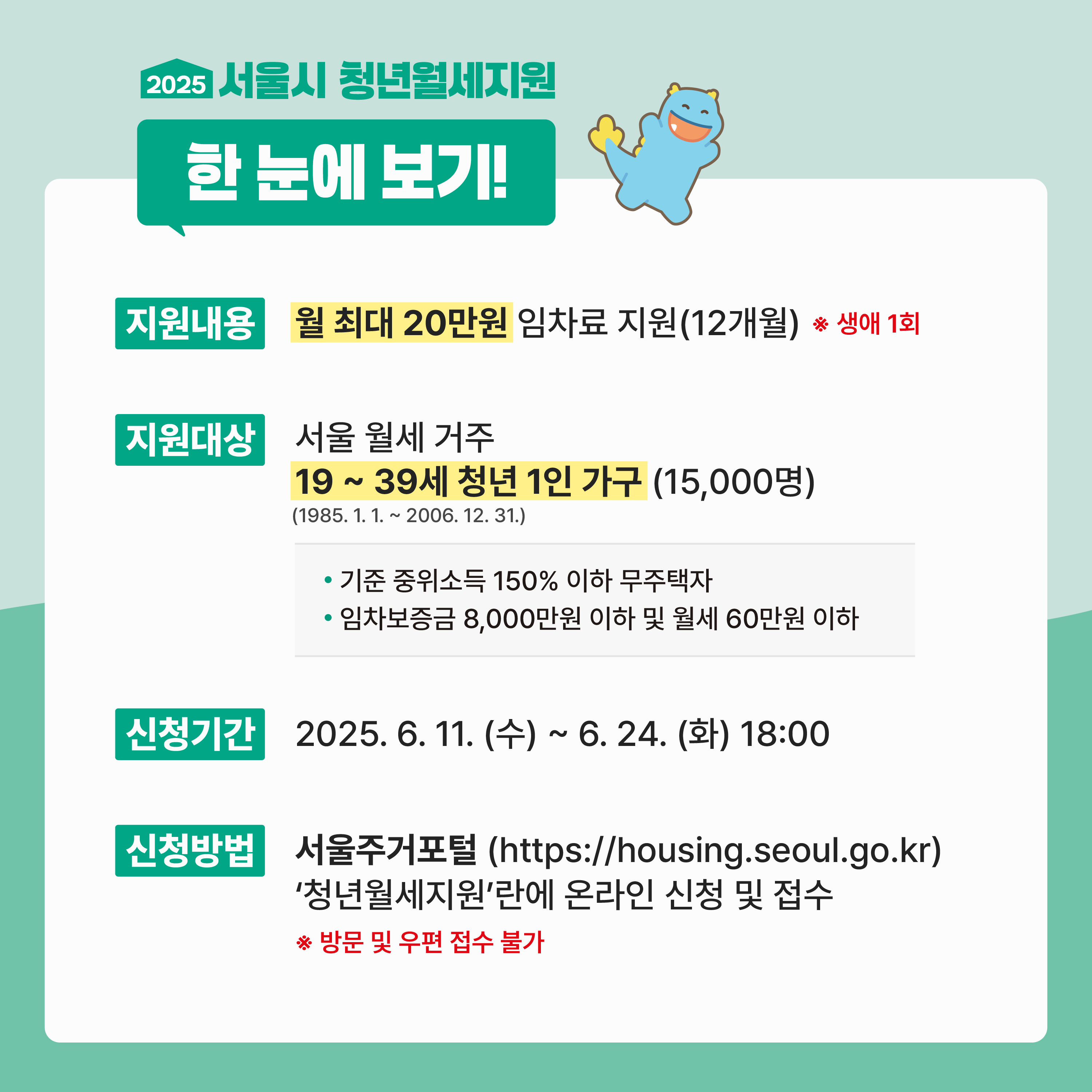 서울시 청년월세지원, 1년간 최대 240만원