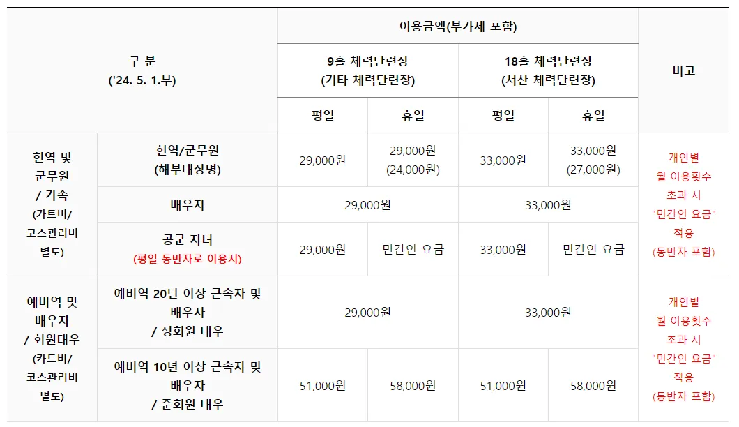 정회원 이용요금
