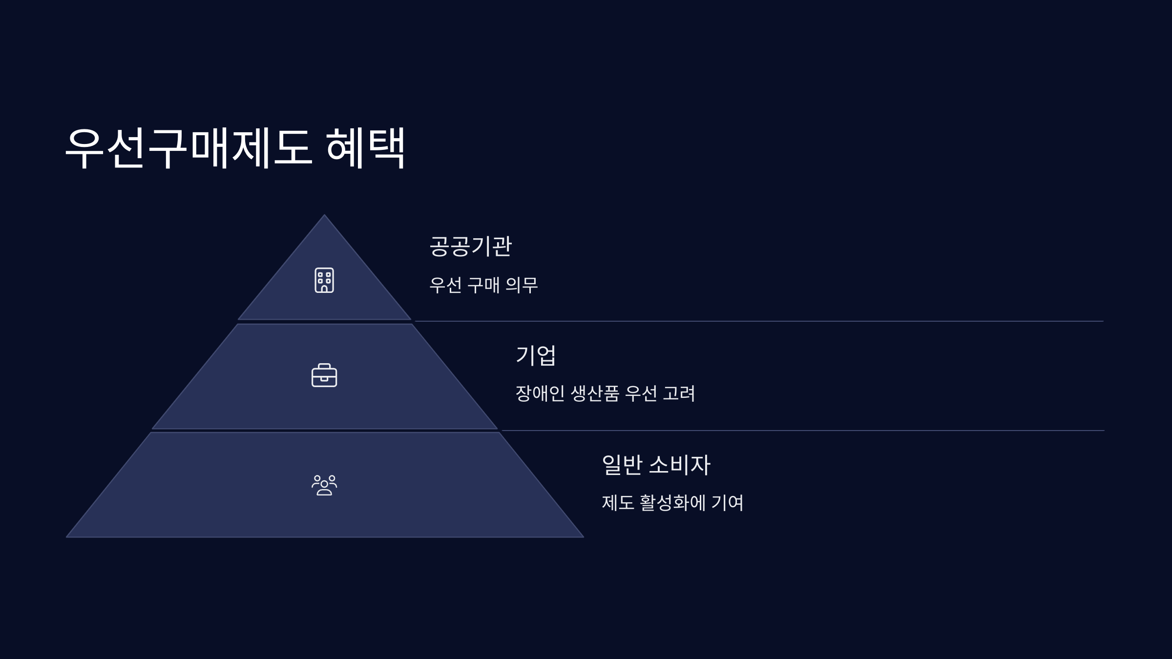 우선-구매제도