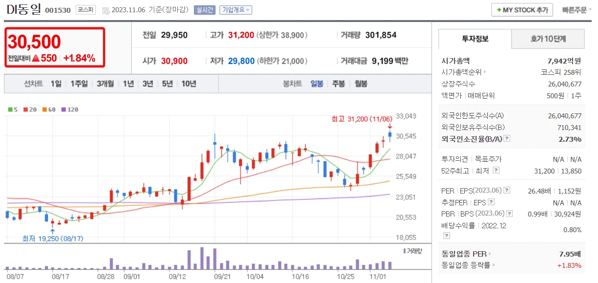 공매도-금지-DI동일