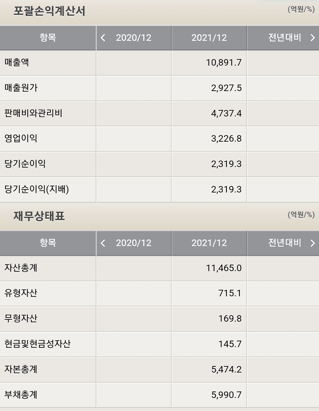 F&F 재무제표