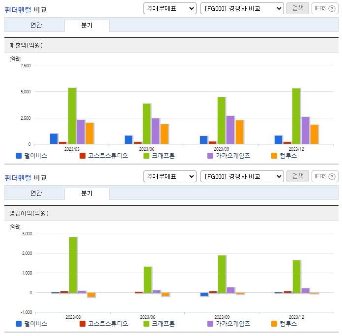 펄어비스_업종분석