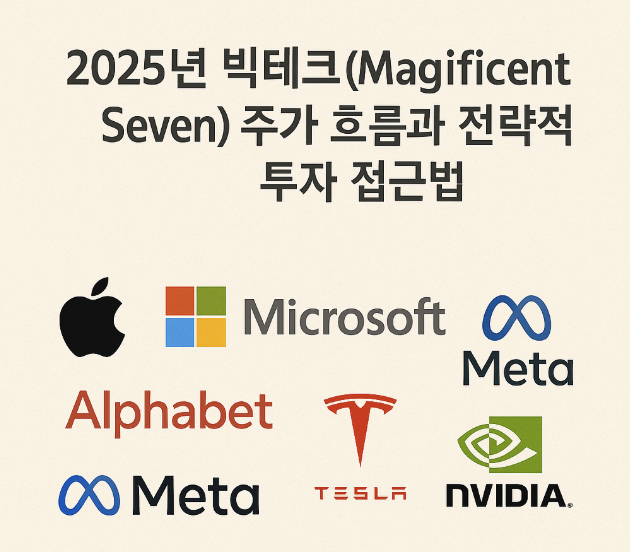 2025년 빅테크(Magnificent Seven) 기업 관련 이미지
