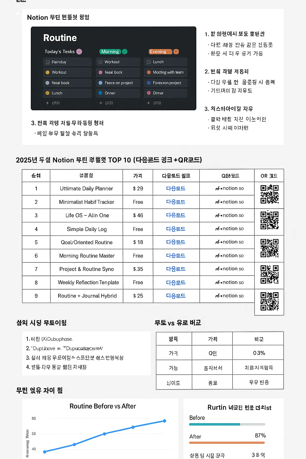 Notion 루틴 템플릿 추천 2025 – 실사용 후기, 설치법, 무료·유료 비교