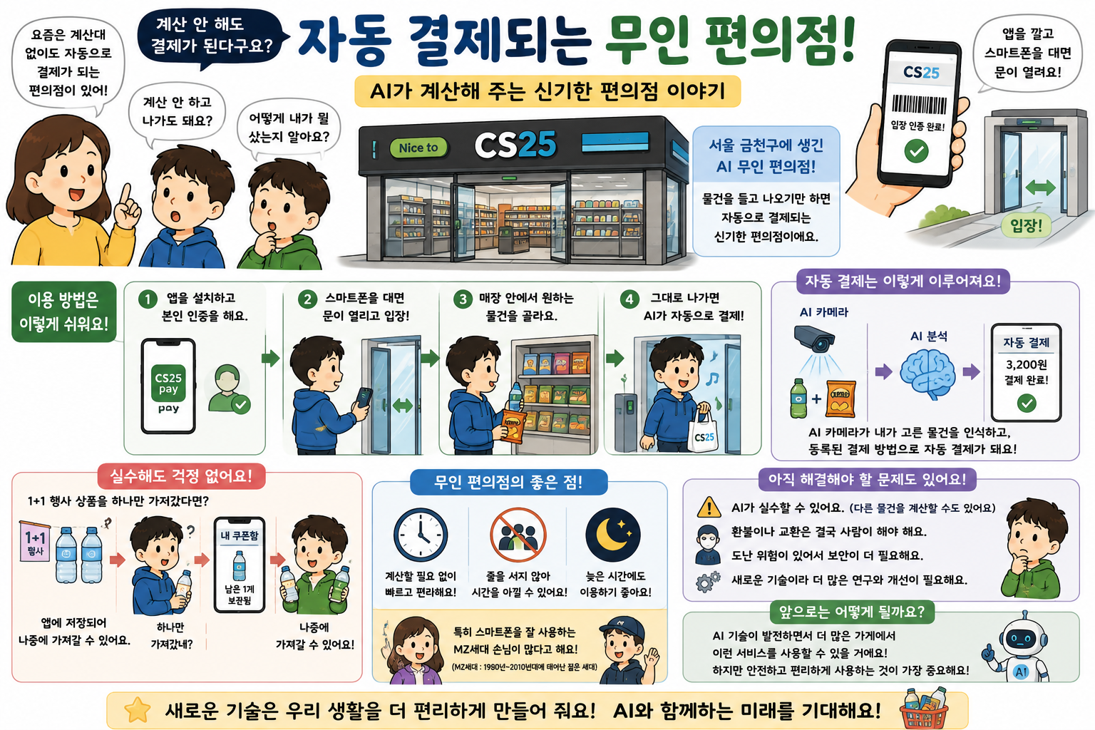 후후랑 경제이야기- 무인 편의점 이야기