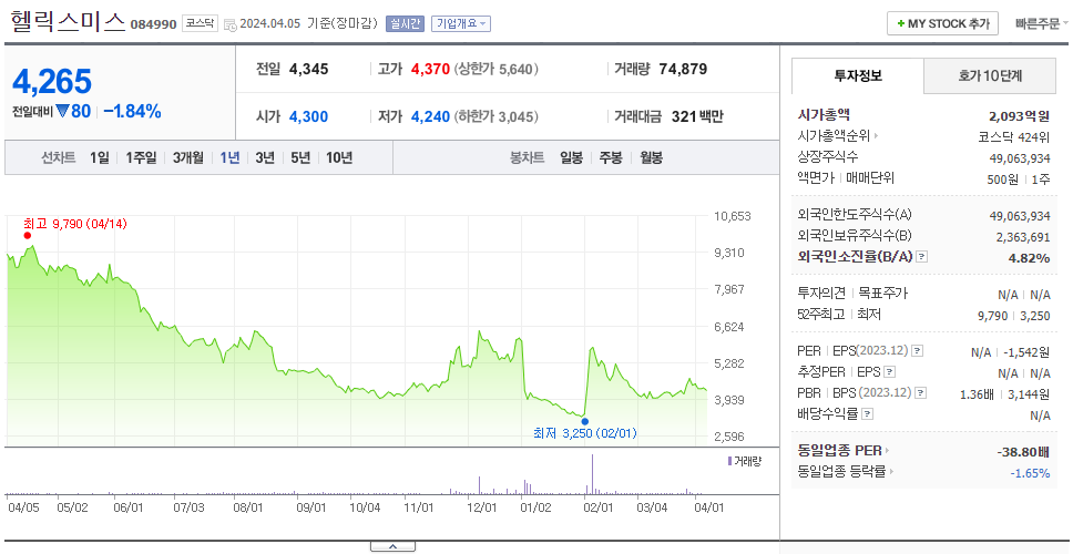 헬릭스미스_주가