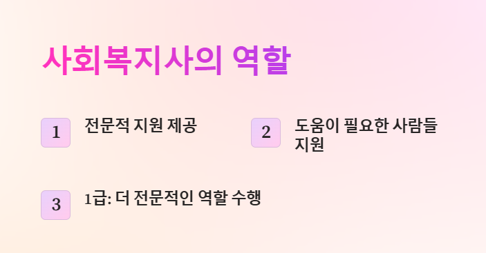 사회복지사의 역할