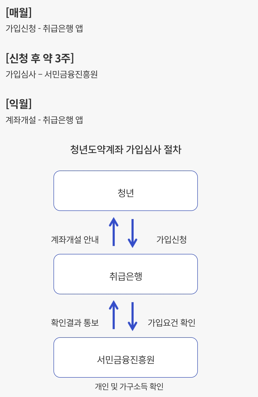청년도액계좌신청하기