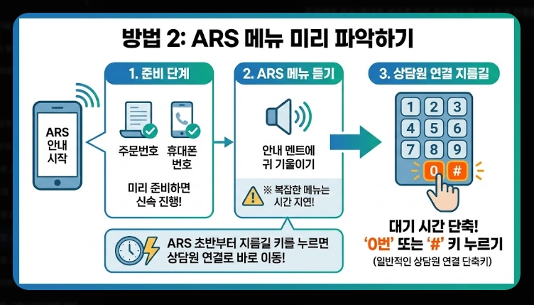 올리브영 상담원 연결방법
