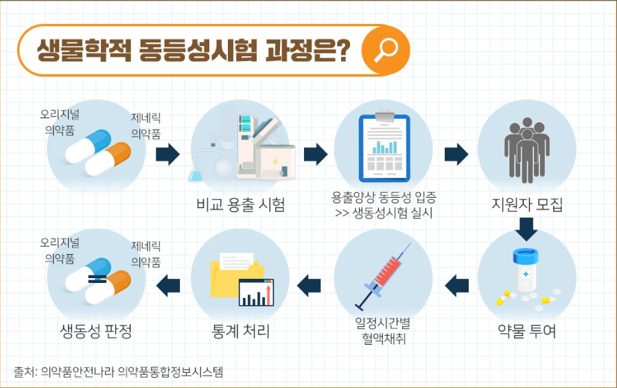 병원비아끼-제네릭의약품사용-01