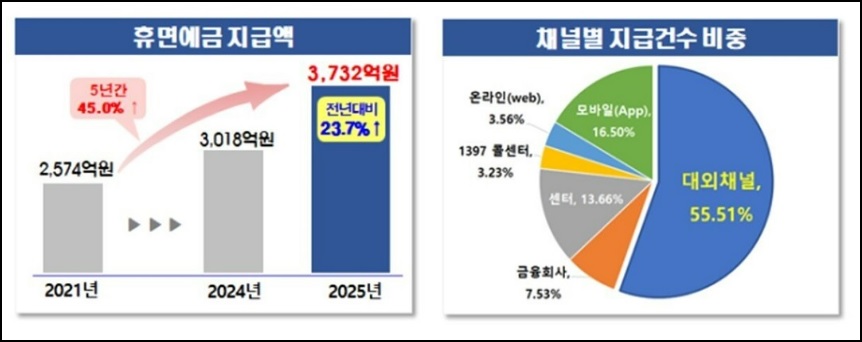 숨은 보험금 내보험찾아줌 홈페이지