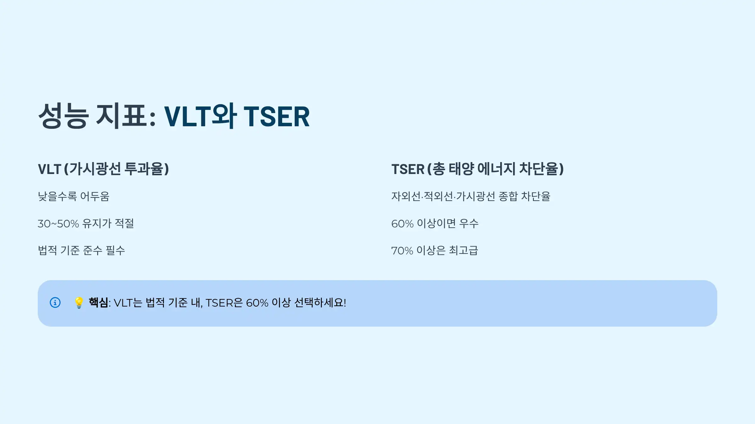 성능 지표: VLT와 TSER