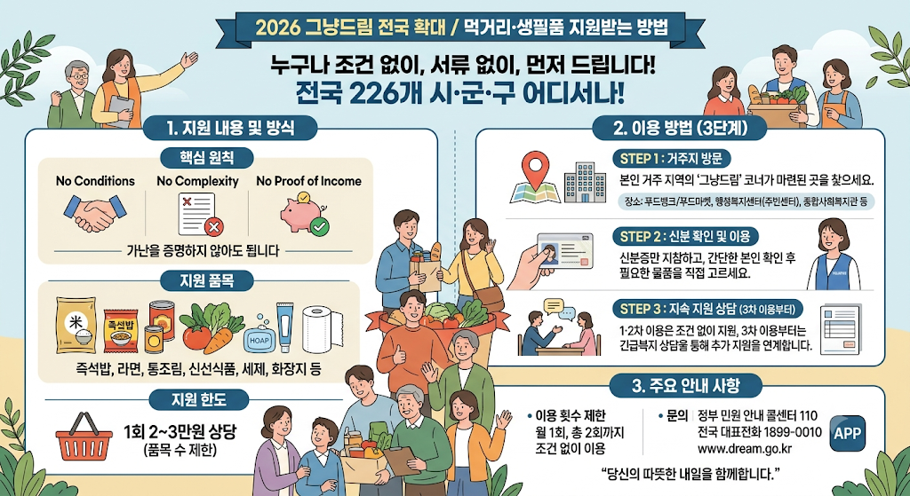 2026 그냥드림 전국 확대