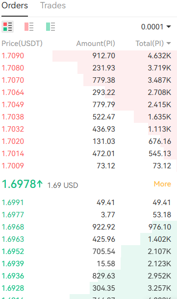 파이코인 시세 최신 가격과 전망 총정리